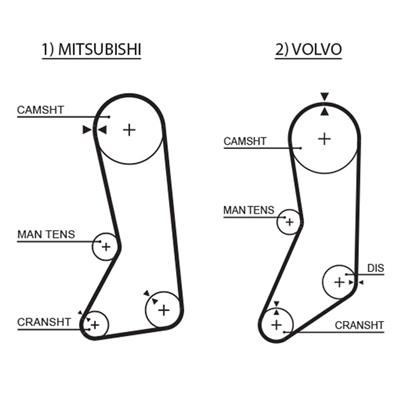 GATES 5371XS Číslo výrobce: 8597-15371. EAN: 5412571010688.