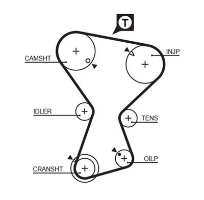 GATES 5375XS Číslo výrobce: 8597-15375. EAN: 5412571010725.