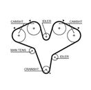 GATES T251RB RPM Racing Timing Belt