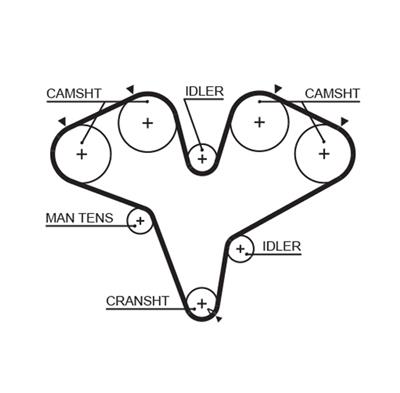 GATES T251RB Číslo výrobce: 8595-02251. EAN: 5414465440106.