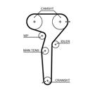 GATES 5423XS PowerGrip™