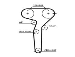 GATES 5423XS PowerGrip™