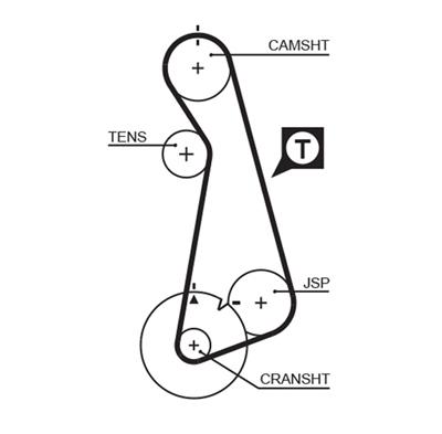GATES 5424XS Číslo výrobce: 8597-15424. EAN: 5412571012095.