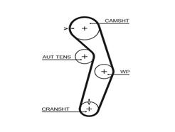 GATES T288RB RPM Racing Timing Belt