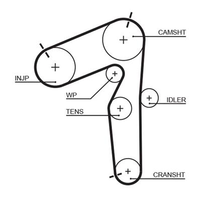 GATES K035462XS Číslo výrobce: 5462XS. EAN: 5414465376863.