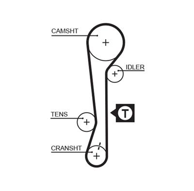 GATES 5479XS Číslo výrobce: 8597-15479. EAN: 5412571025132.