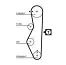 GATES 5521 PowerGrip™