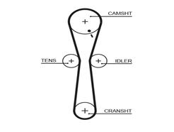 GATES 5547XS PowerGrip™