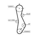 GATES 5579XS PowerGrip™