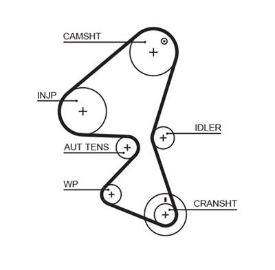 GATES KP15587XS Číslo výrobce: 5587XS. EAN: 5414465981524.
