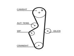 GATES 5617XS PowerGrip™