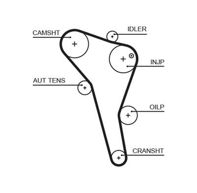 GATES K015622XS Číslo výrobce: 5622XS. EAN: 5414465979248.