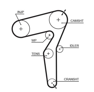 GATES K025650XS Číslo výrobce: 5650XS. EAN: 5414465376894.