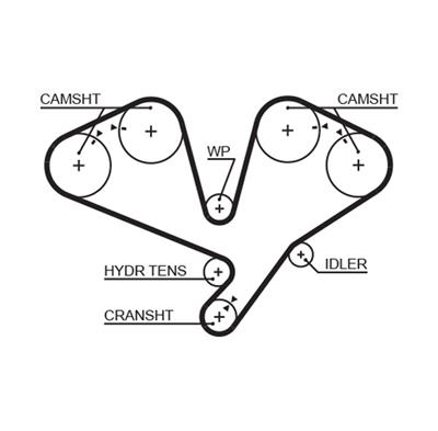 GATES 5659XS Číslo výrobce: 8597-15659. EAN: 5414465989148.