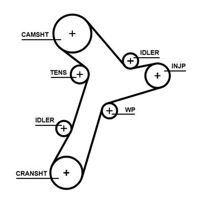 GATES K015695XS Číslo výrobce: 5695XS. EAN: 5400608529418.