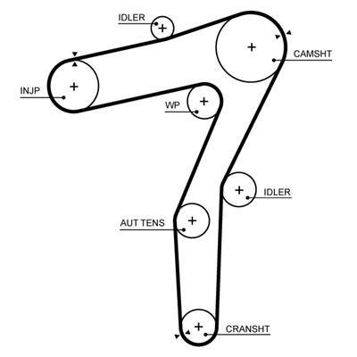 GATES KP15706XS Číslo výrobce: 5706XS. EAN: 5400608494778.