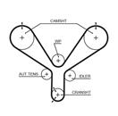 GATES T190 PowerGrip™