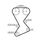 GATES T246 PowerGrip™