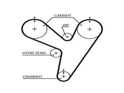 GATES T255 PowerGrip™