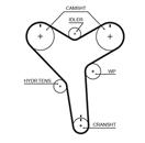 GATES T257 PowerGrip™