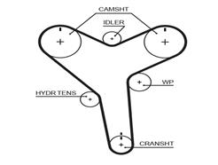 GATES T271 PowerGrip™