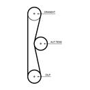 GATES T375HOB PowerGrip™