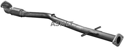 ASMET 05.246