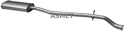 ASMET 08.068