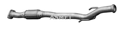 ASMET 15.009