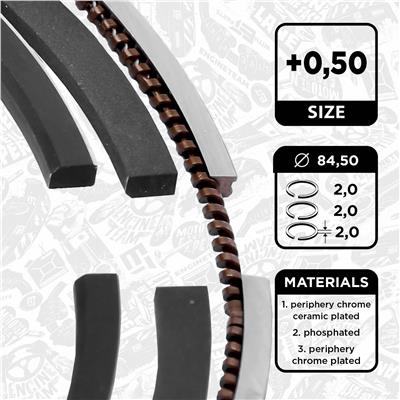 ET ENGINETEAM R1013550 EAN: 8592779033102.