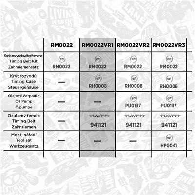 ET ENGINETEAM RM0022VR1 EAN: 8592779047376.