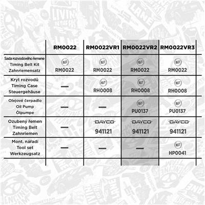 ET ENGINETEAM RM0022VR2 EAN: 8592779047383.