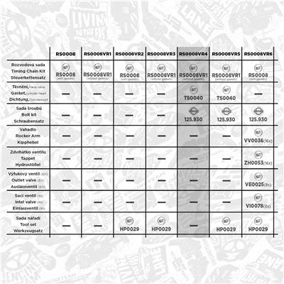 ET ENGINETEAM RS0008VR4 EAN: 8592779045891.