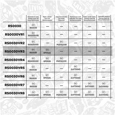 ET ENGINETEAM RS0030VR3 EAN: 8592779039050.