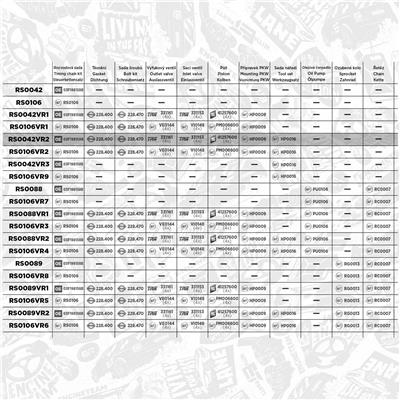 ET ENGINETEAM RS0042VR2 EAN: 8592779034260.