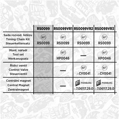 ET ENGINETEAM RS0099 EAN: 8592779031375.