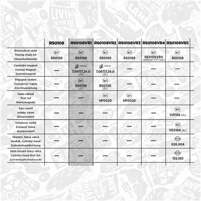 ET ENGINETEAM RS0108VR1