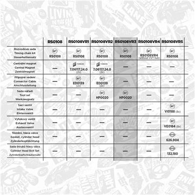 ET ENGINETEAM RS0108VR3 EAN: 8592779035519.