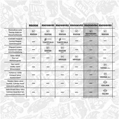 ET ENGINETEAM RS0108VR4 EAN: 8592779046638.