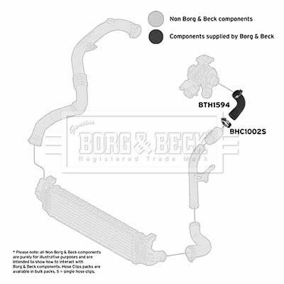 BORG & BECK BTH1594 EAN: 5055936610606.