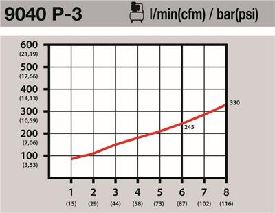 9040P-3