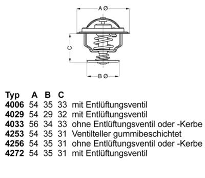 WAHLER 4006.82D Číslo výrobce: E2858853470A9. EAN: 4029783002106.