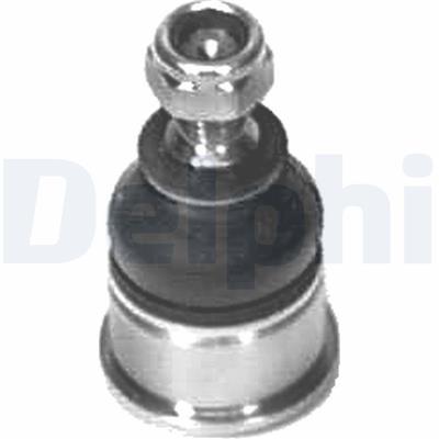 DELPHI TC437 EAN: 5012759858394.