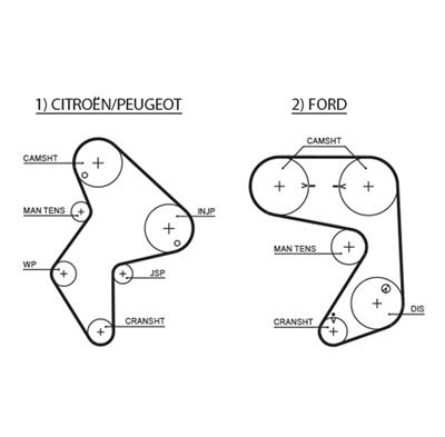 GATES 5248XS Číslo výrobce: 8597-15248. EAN: 5412571007398.