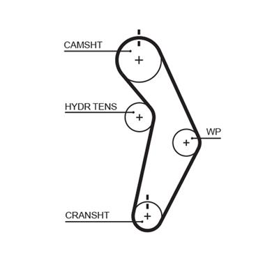 GATES T245 Číslo výrobce: 8595-10320. EAN: 5414465401305.