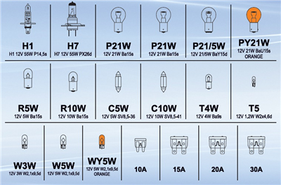 ŽÁROVKY SERVISNÍ BOX 12 V MEGA PACK H1+H7+POJISTKY
