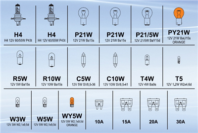 ŽÁROVKY SERVISNÍ BOX 12 V MEGA PACK H4+H4+POJISTKY