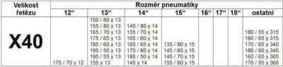 01414 Sněhové řetězy WINTER ÖNORM X40 nylon bag