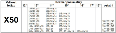 01415 Sněhové řetězy WINTER ÖNORM X50 nylon bag