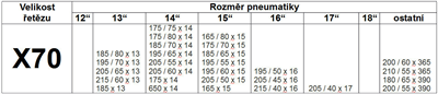 01417 Sněhové řetězy WINTER ÖNORM X70 nylon bag
